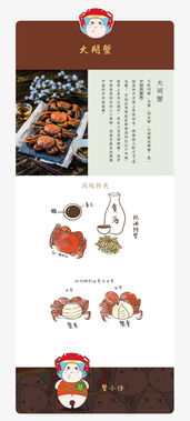 上海小吃的卡通化設計 從動漫制作到周邊產品開發